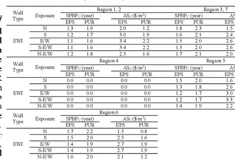 Table IX From Energy Savings And Optimum Insulation Thickness In