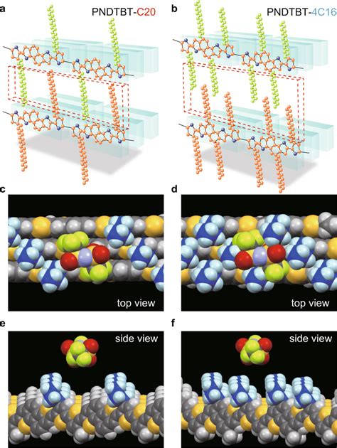 Steric Selectivity In Molecular Doping Schematic Illustrations Of