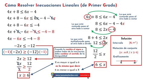 Resuelve Inecuaciones Lineales Paso A Paso