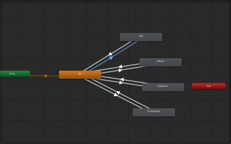 Getting Started Guide To Unity Animation And Animator Vionixstudio