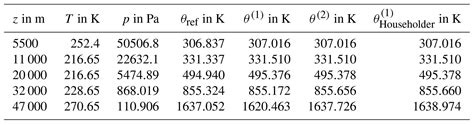 Acp Reappraising The Appropriate Calculation Of A Common