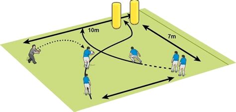 Switch And Stay In The Game Rugby Passing And Ball Handling Drills Rugby Coach Weekly