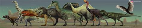 Mario Lanzas On Twitter Largest Theropods Of Different Groups Video