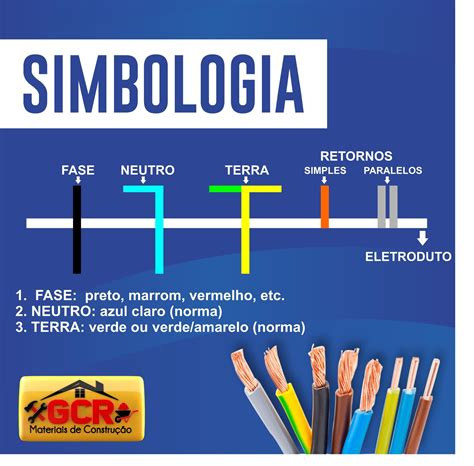 Simbologia De Fase Neutro E Terra