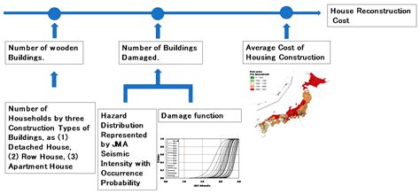 Financial Imbalances in Regional Disaster Recovery Following