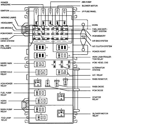 Fuse Box Diagram For A 2000 Ford Ranger [diagram] 01 Ford Ra