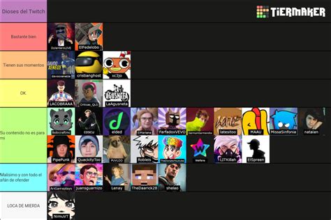 Streamers De Twitch LATAM 2023 Tier List Community Rankings TierMaker