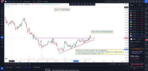 Arun Garg Nism Certified On Twitter Watchlist Stocks