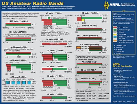 Understanding Single Sideband (SSB)