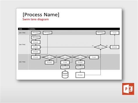 Swim Lane Diagrams Swim Lane Flowchart Symbols Business Process Images