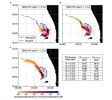 particle density percentage  particle locations