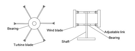 DESIGN AND FABRICATION OF EFFICIENCY INCREASED ADVANCED WIND TURBINE ...