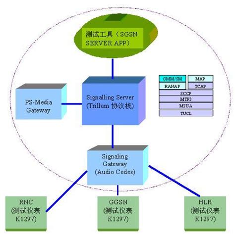 黑盒测试法图册360百科