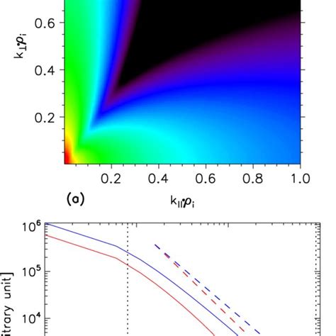 A Magnetic Power Spectral Density Psd In 2d K Space Which Is An