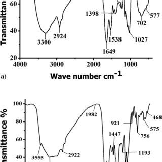 Ft Ir Spectrum A Aqueous Leaf Extracts Of L Octovalvis And B