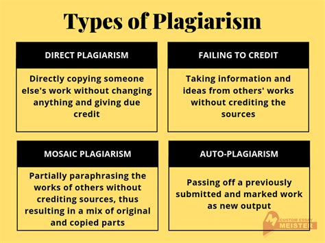 Website Plagiarism 101