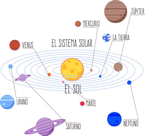 Vinilo pared de Sistema Solar con nombres - TenVinilo