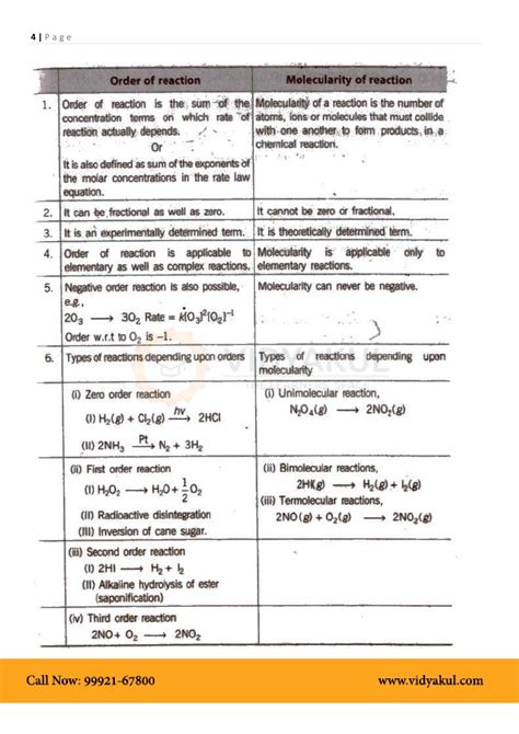 Class 12th Chemistry Chemical Kinetics Ncert Notes Cbse 2023