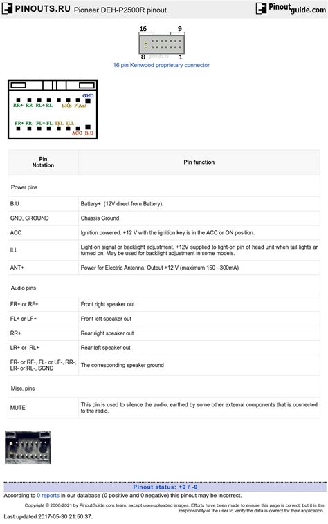 Pinout Pioneer Pin Wiring Harness Diagram