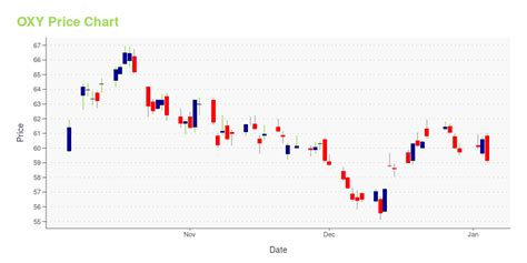 Oxy Is Its Stock Price A Worthy Investment Learn More