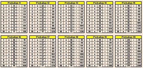 Tabel Perkalian Sampai Hot Sex Picture