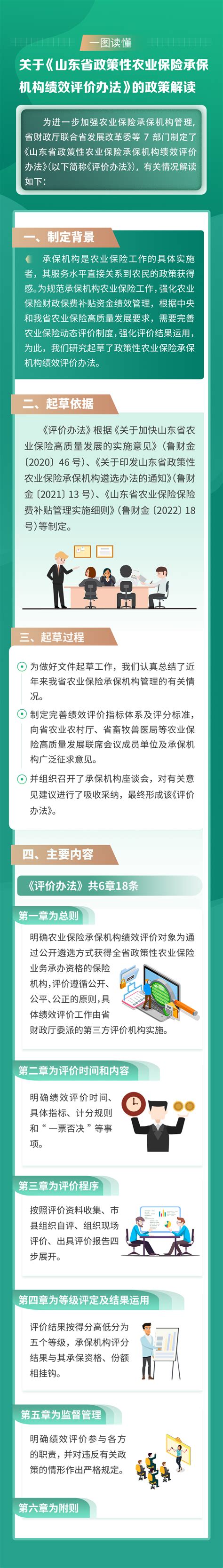 山东省财政厅 政策解读 一图读懂《山东省政策性农业保险承保机构绩效评价办法》