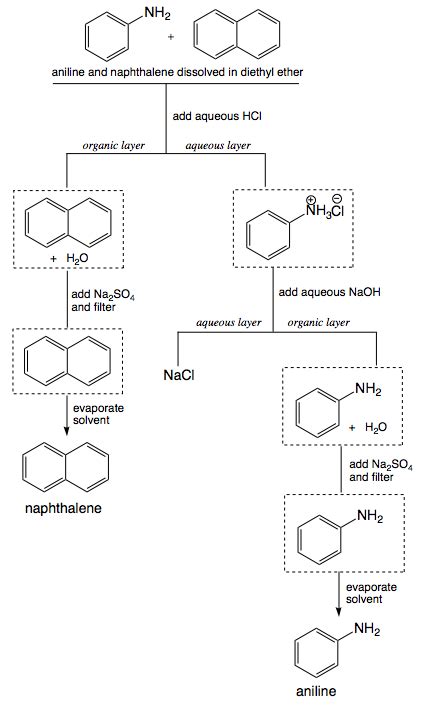 Acid Base Extraction Flow Chart Benzoic Acid - Ponasa