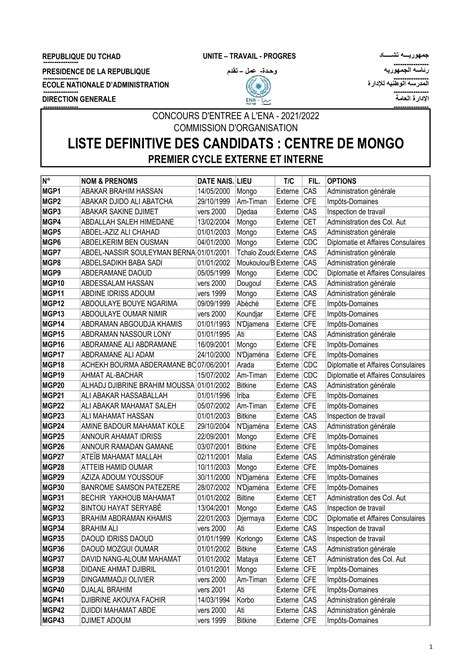 Liste D Finitive Centre De Mongo Second Premier Interne Et Externe