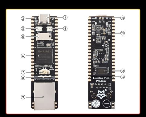 Luckfox Pico Pro Max Rv Linux Micro Development Board