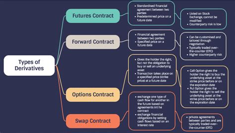 Derivatives Trading In India SMIFS Limited