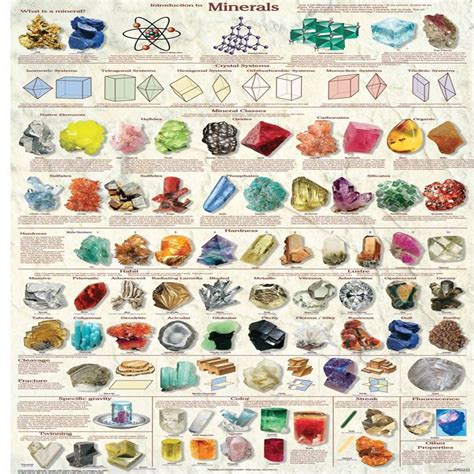 Mohs Hardness Scale Worksheets