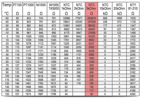 10k NTC Thermistor Datasheet - Specifications, Applications, and ...