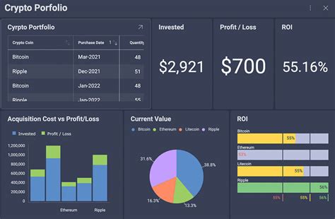 Embedded Crypto Analytics Software Reveal Bi