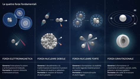 Atomi E Forze Lorigine Della Fusione Magnetica MIT Technology