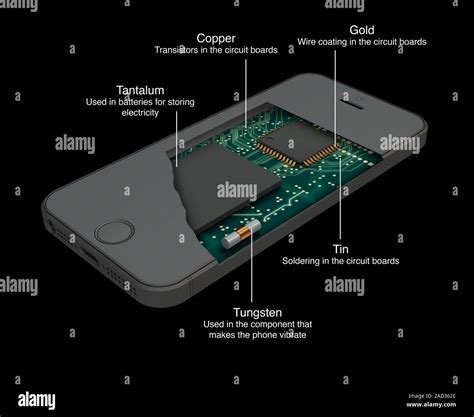 Smartphone Structure Cutaway Computer Illustration Showing The