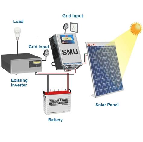 Buy Utl V V Solar Charge Controller Smu At Best Price