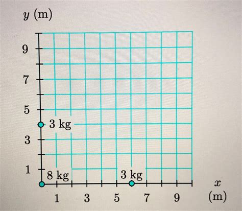 Solved Three Masses Are Arranged In The X Y Plane As Chegg