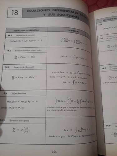 Libro Schaum Manual De Formulas Y Tablas Matemáticas Murray Cuotas Sin Interés