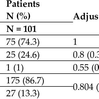 Genotype Distributions Of Mthfr And Allele Frequencies Among All