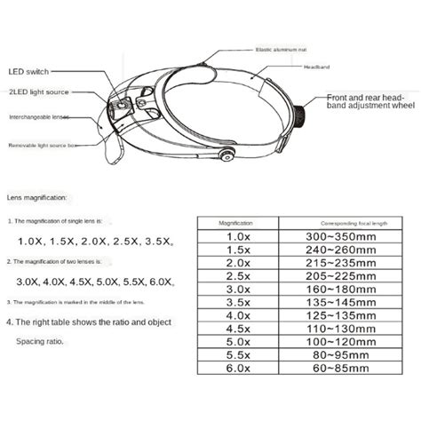 Gorelax Kaca Pembesar Headband Reparasi Magnifier With Led Lens X