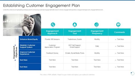 Establishing Engagement Plan Action Plan Improving Consumer Intimacy