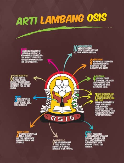 osis sejarah fungsi  contoh visi misi  ujianid