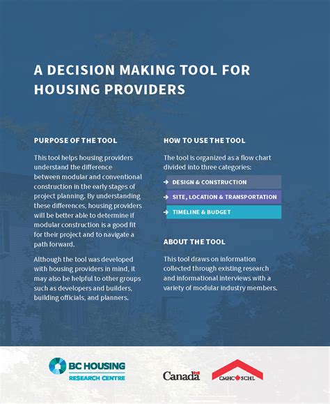 Modular Housing Decision Making Tool For Housing Providers Research Centre Bc Housing