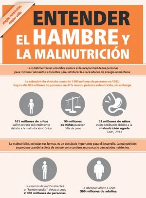 INFOGRAFÍA Datos clave sobre el hambre y la malnutrición FAO