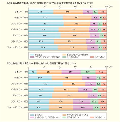 【若者の政治意識とは】調査結果・学術的議論からわかりやすく解説｜リベラルアーツガイド