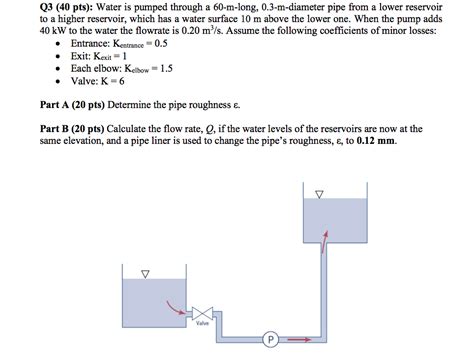 Solved Q3 40 Pts Water Is Pumped Through A 60 M Long Chegg