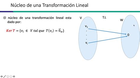 Transformaci N Lineal N Cleo De Una Transformaci N Lineal Conceptos