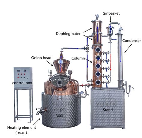 Alcohol Distillation Tower Alcohol Distillation Tower Wholesale