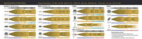 Choke Tube Patterns Chart