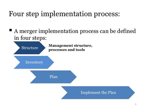 Merger Implementation Steps+Issues